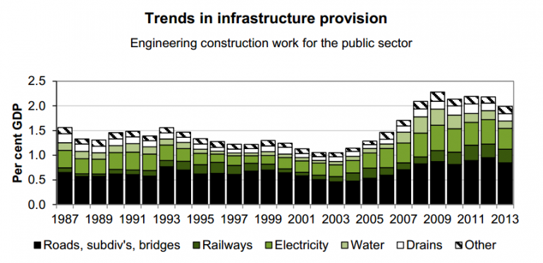 Graph for Five graphs that show why politicians are actually terrified of high-speed rail